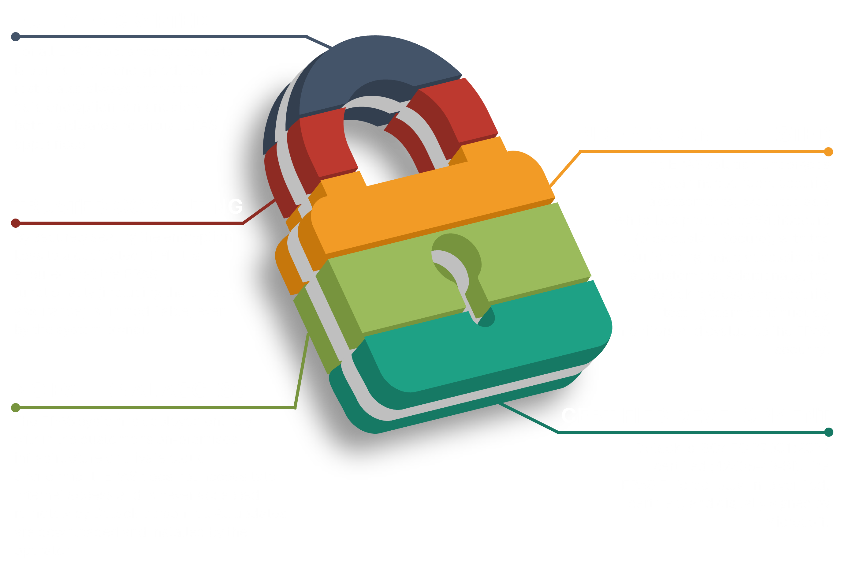 SICHERHEIT DURCH DESIGN